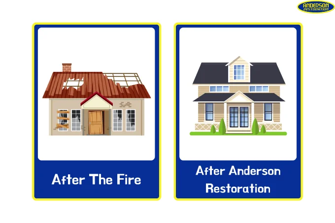 After putting out a kitchen a fire, you home will look beat up, you might not have a home to go back to. After Anderson Restoration, Your home will be restored and look even better than before