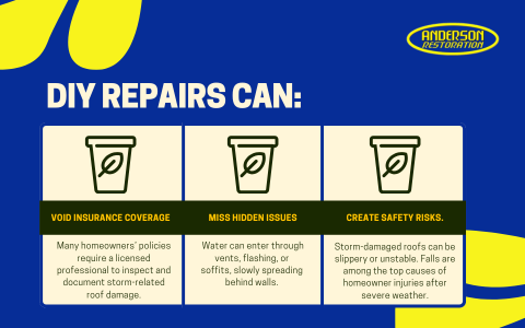 Graphic from Anderson Restoration highlighting risks of DIY storm damage roof repair, including voided insurance coverage, missed hidden issues, and increased safety hazards.